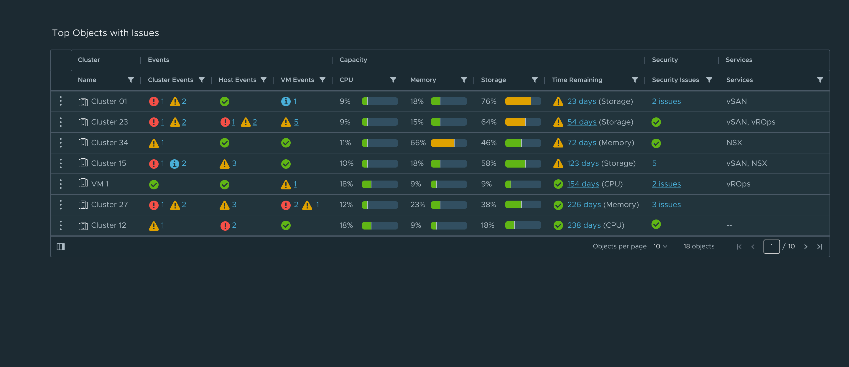 VMware Operations — detail view design option 1