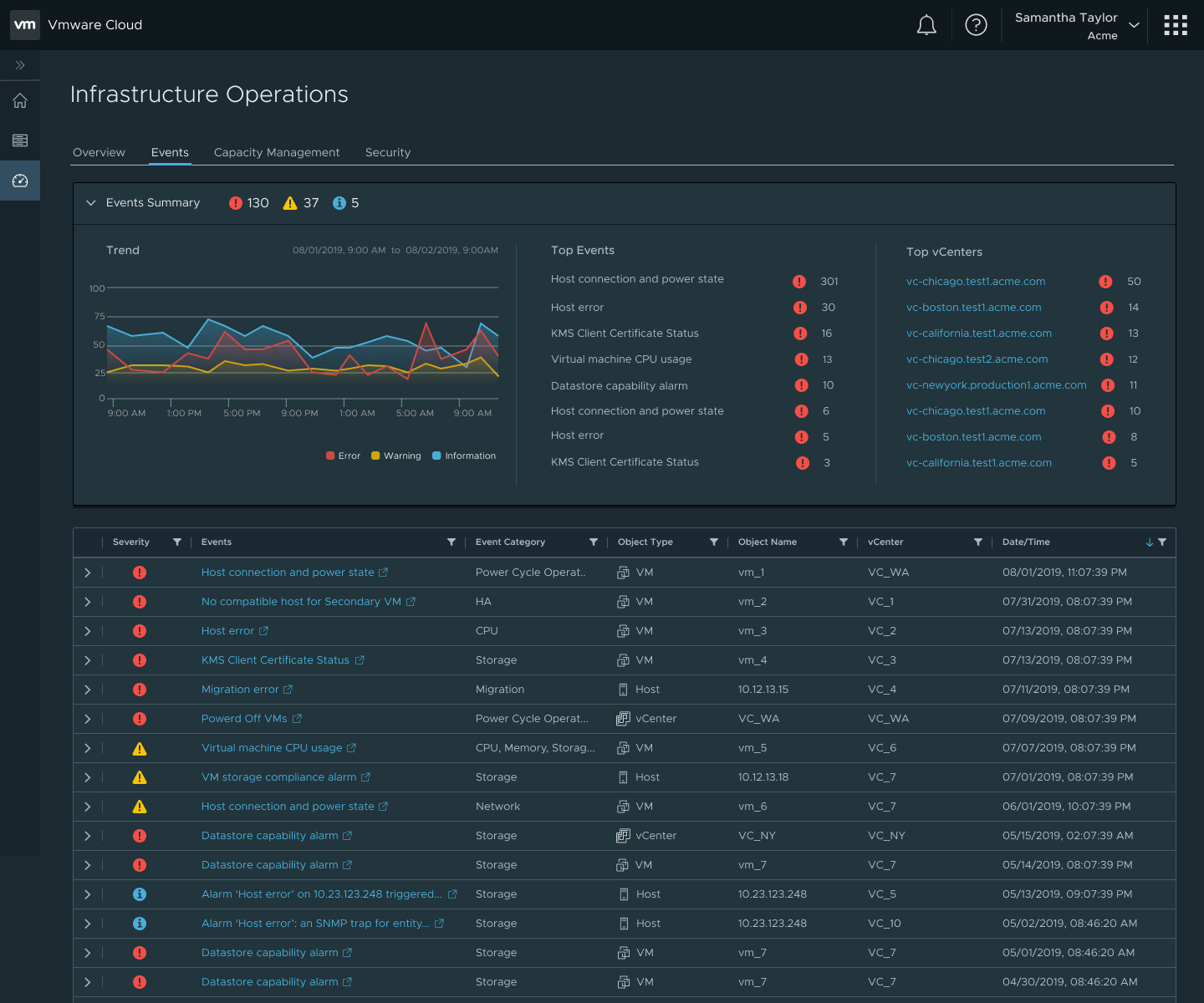 VMware Operations — events for troubleshooting design