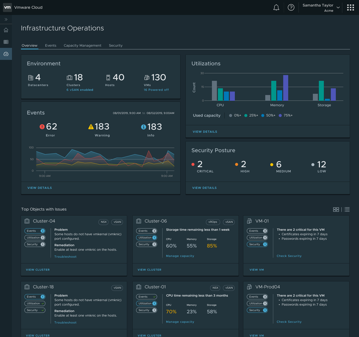 VMware Operations — final redesigned overview dashboard