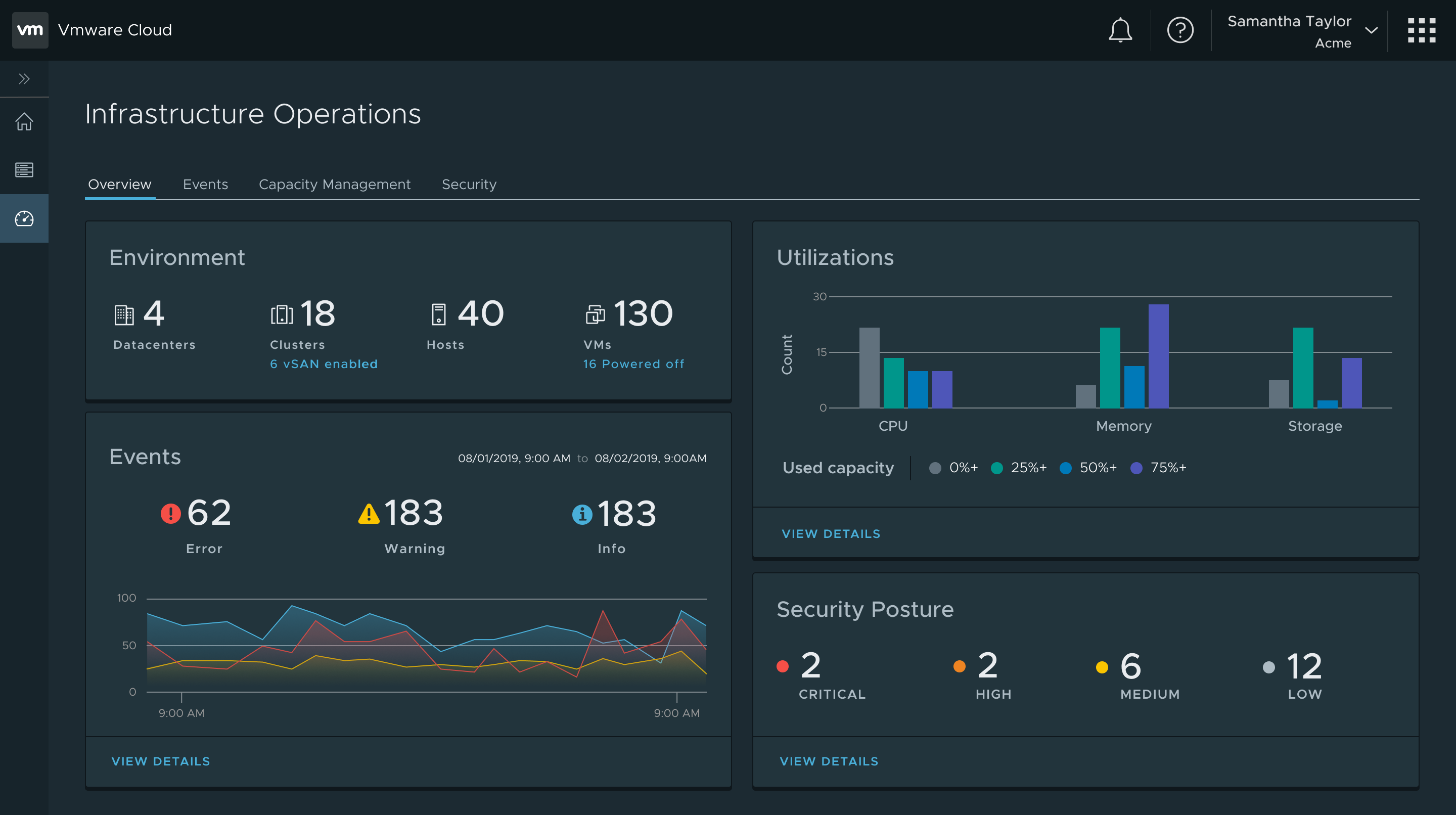 VMware Operations — overview dashboard design option 2