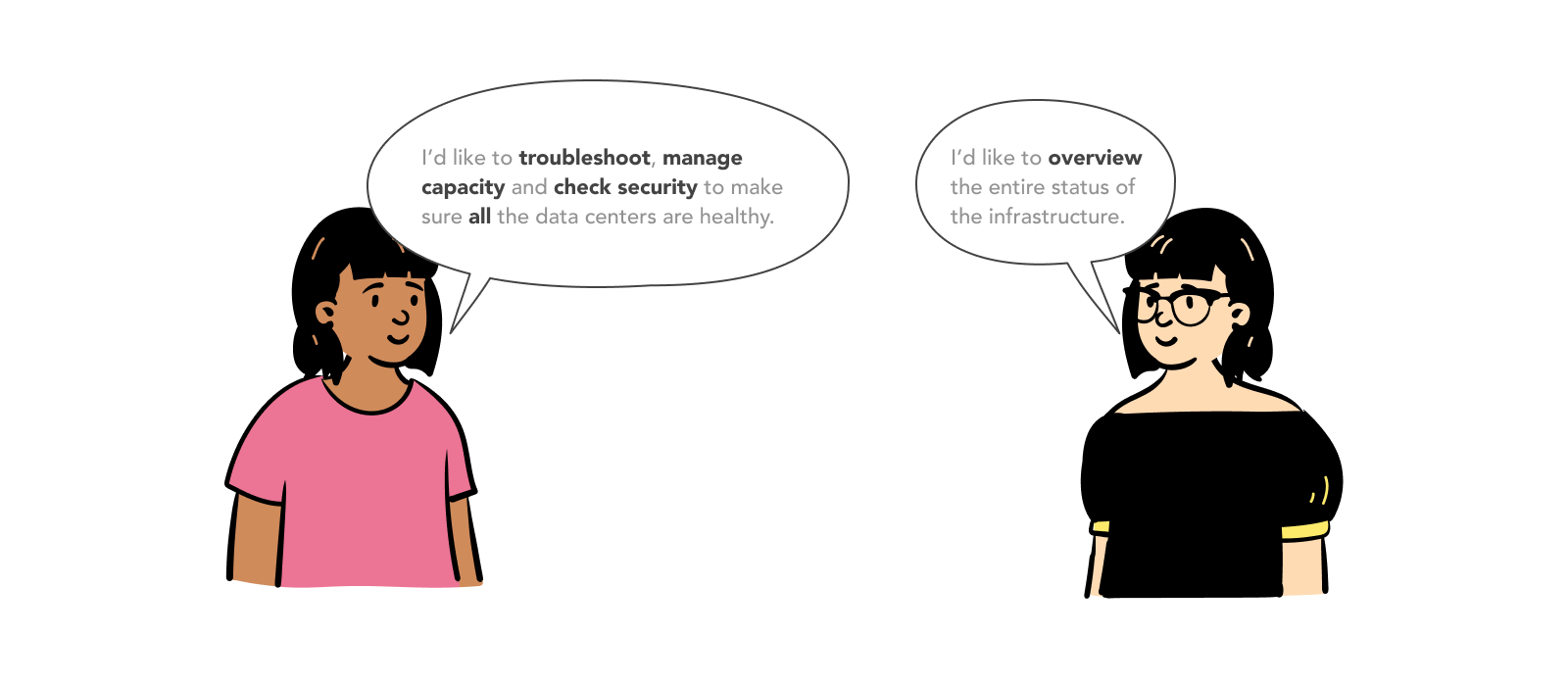 VMware Operations — target users persona