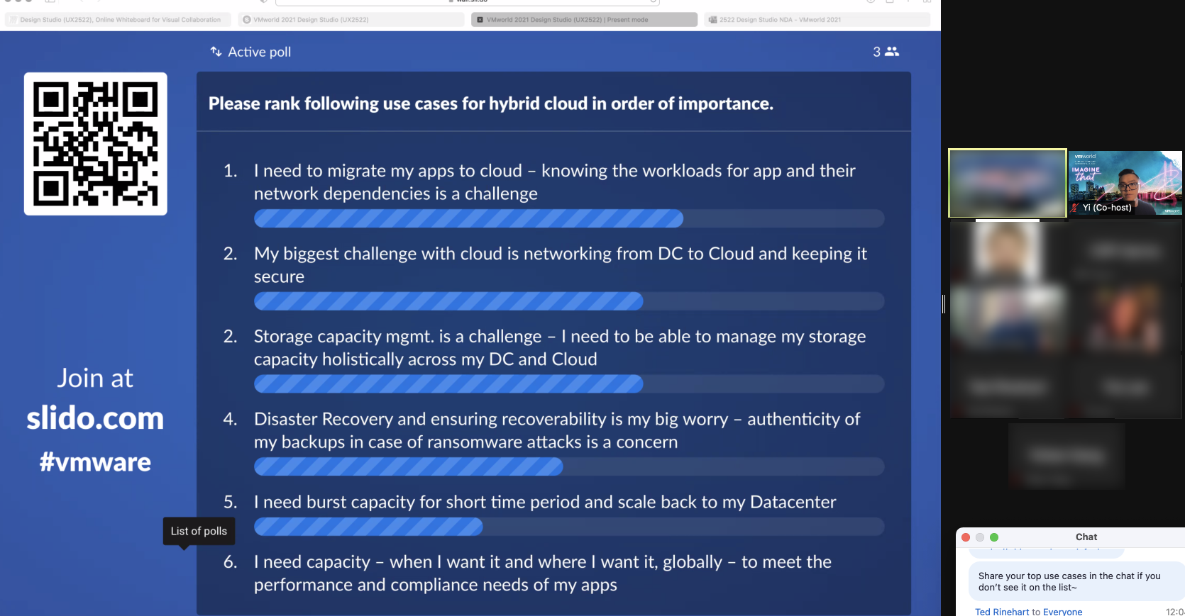 VMware Operations — use case prioritization results