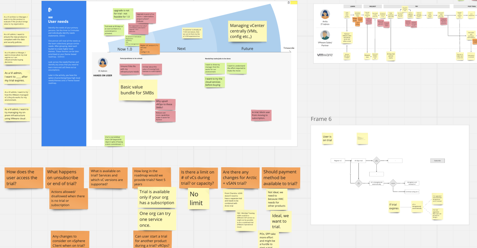 VMware Free Trial — identify the problem: current state analysis